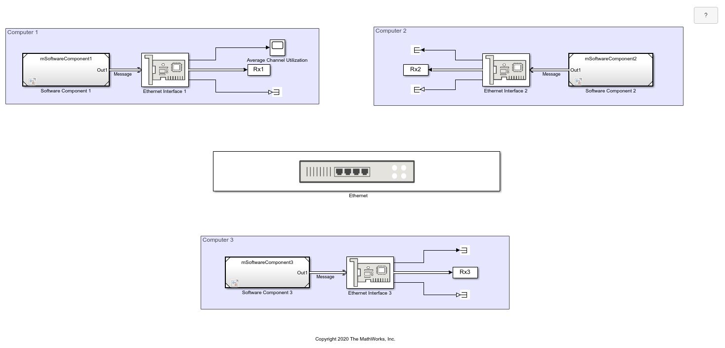 CSMA/CD プロトコルを使用するイーサネット通信ネットワークのモデル化