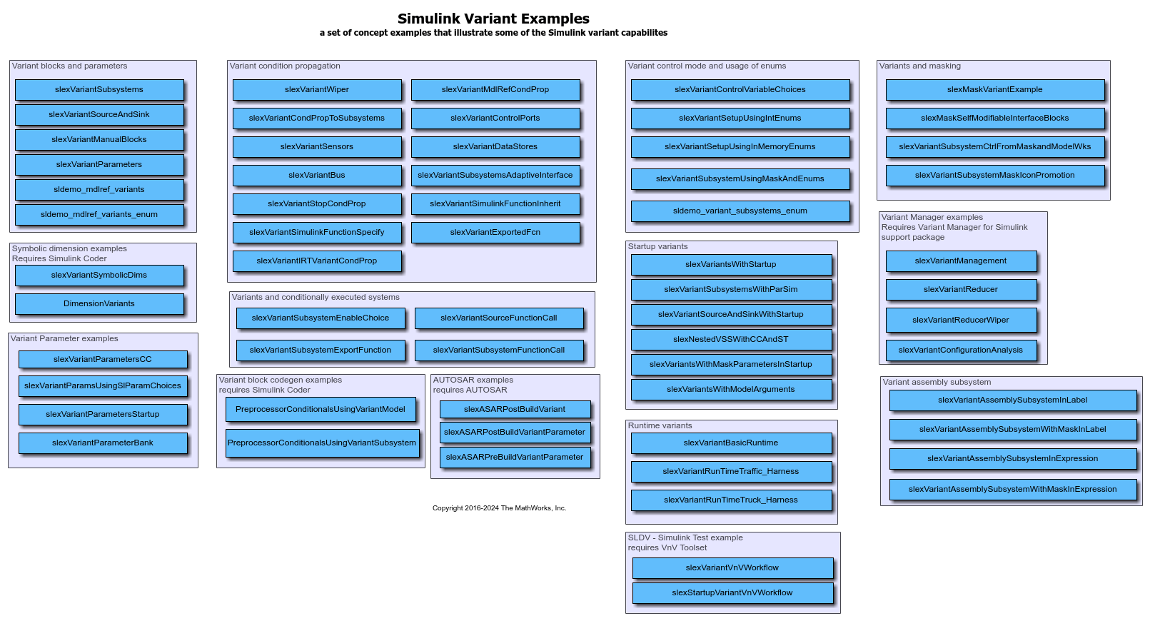 Simulink バリアントの例