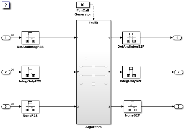 Control Data Transfer Behavior By Configuring Rate Transitions