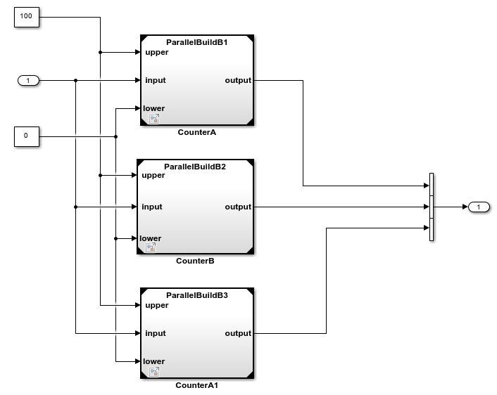 parallelbuilda1model.png