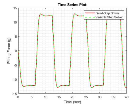 Generate Model Exchange FMU from Simulink Model