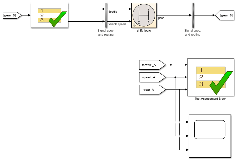 The shift_logic test harness with a Scope block.