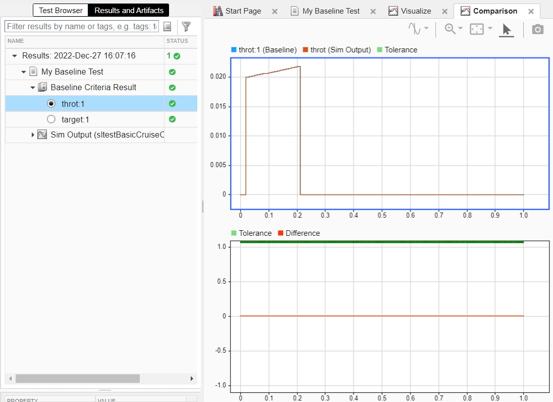 Test results plots