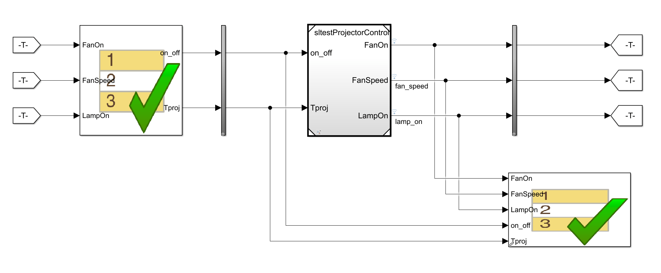 Test harness for top level projector controller model showing Tests Sequence and Test Assessment blocks