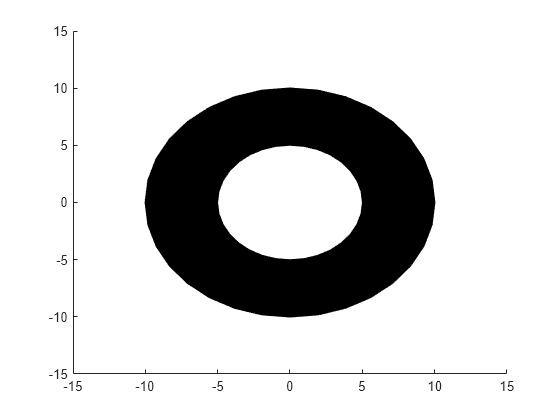 Figure Resulting patch contains an axes object. The axes object contains an object of type patch.