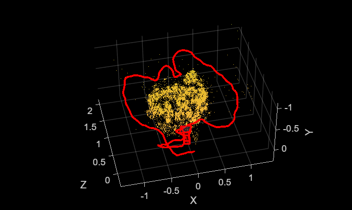 Figure contains an axes object. The axes object with xlabel X, ylabel Y contains 12 objects of type line, text, patch, scatter. This object represents Camera trajectory.