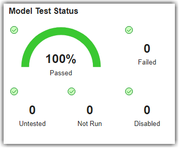 Explore Status and Quality of Testing Activities Using Model Testing Dashboard