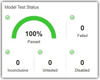 モデル テスト ダッシュボードを使用してテスト アクティビティのステータスと品質を調査