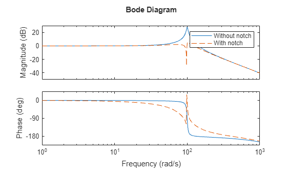 MATLAB figure