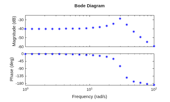 MATLAB figure