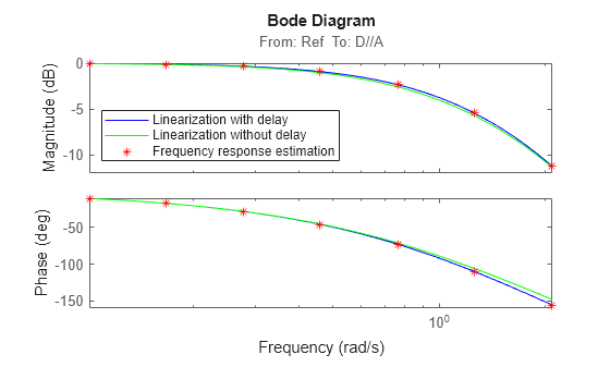 MATLAB figure