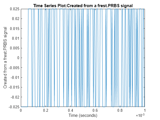 Figure contains an axes object. The axes object with title Time Series Plot:Created from a frest.PRBS signal, xlabel Time (seconds), ylabel Created from a frest.PRBS signal contains an object of type line.