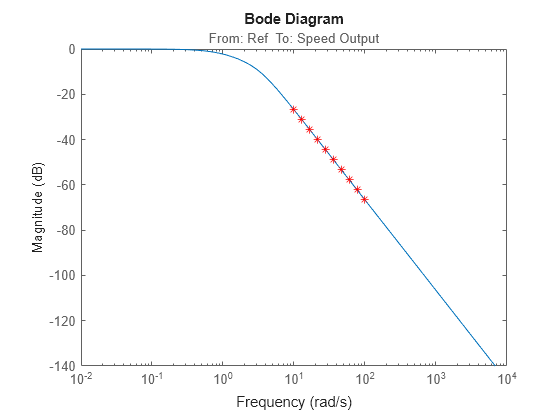 MATLAB figure