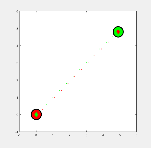 Figure Two robots contains an axes object. The axes object contains 208 objects of type line, rectangle.