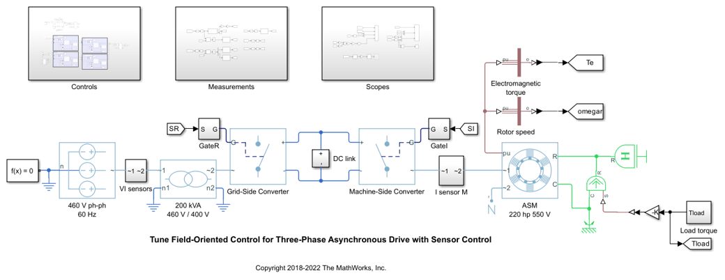 Closed-Loop PID Autotuner ブロックを使用した非同期機のベクトル コントローラーの調整