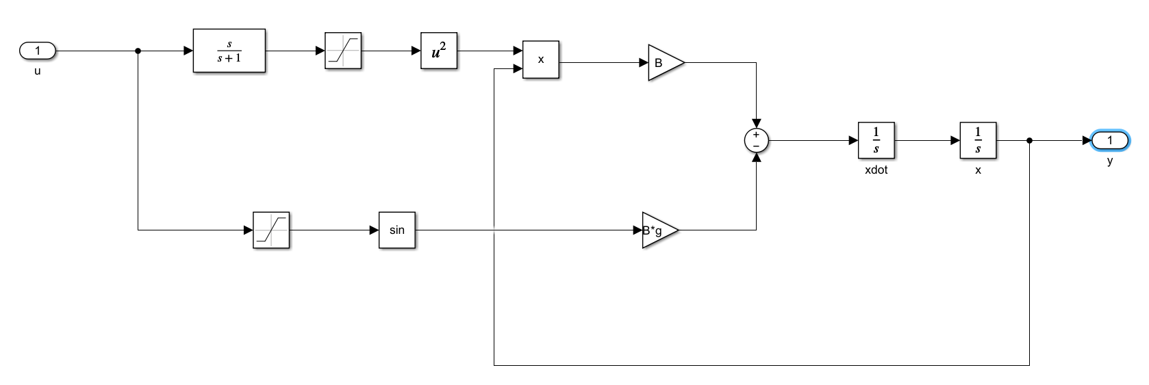 Intelligent PID using Ultra Local Model for Ball on Beam Balance ...