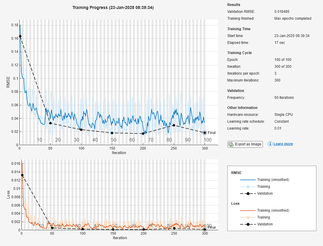 Figure Training Progress (04-Aug-2023 01:02:05) contains 2 axes objects and another object of type uigridlayout. Axes object 1 with xlabel Iteration, ylabel Loss contains 17 objects of type patch, text, line. Axes object 2 with xlabel Iteration, ylabel RMSE contains 17 objects of type patch, text, line.