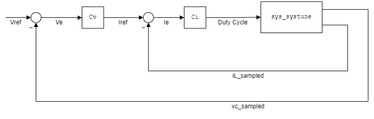 buck-converter-multiloop-tuning.png