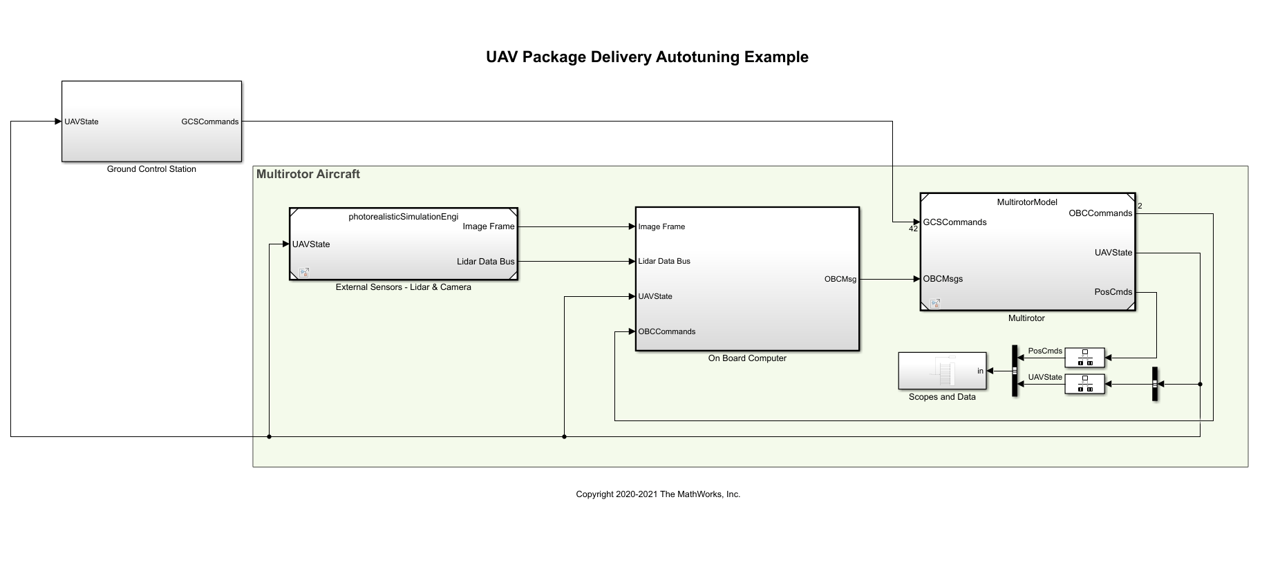 UAV クワッドコプターの PID 自動調整