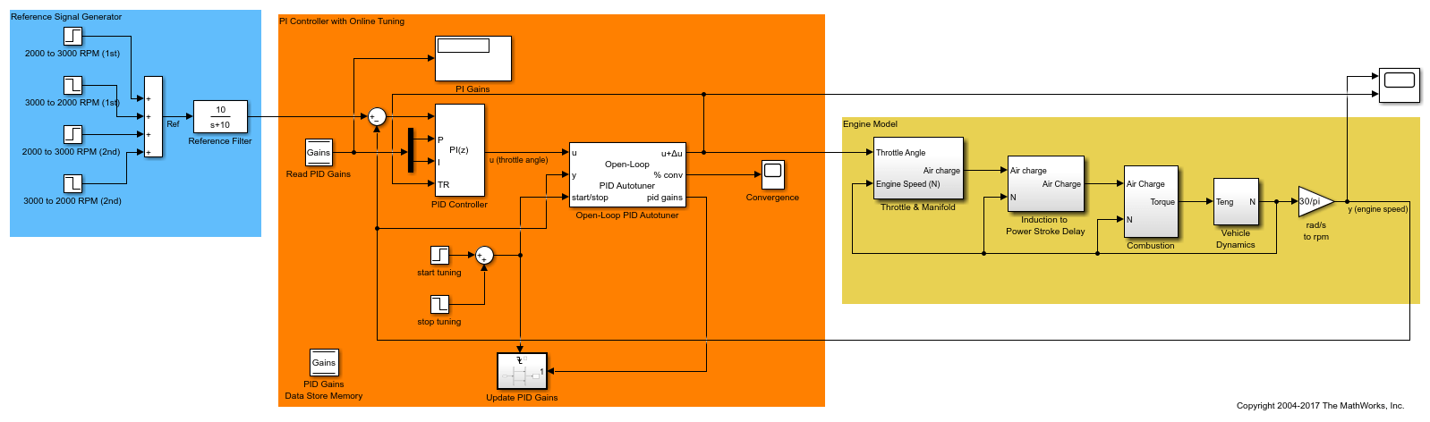 Open-Loop PID Autotuner ブロックを使用した PID コントローラーのリアルタイム調整