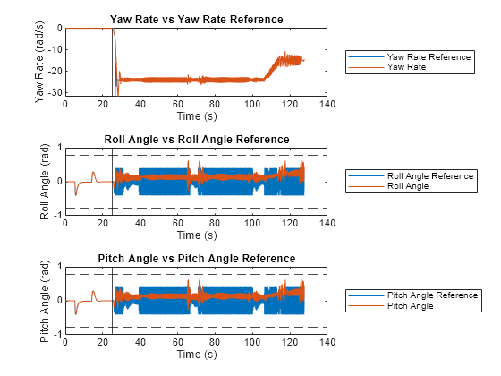 UAV Inflight Failure Recovery with Reference Trajectory Tracking