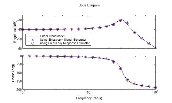 MATLAB figure