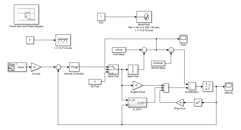 Simulink Control Design と Simulink の検証ブロックを使用したモデル