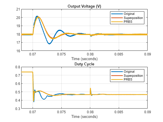 Closed-Loop PID Autotuner ブロックを使用した PID コントローラーのリアルタイム調整