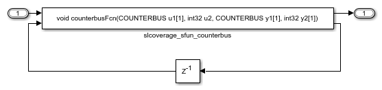 Coverage for S-Functions