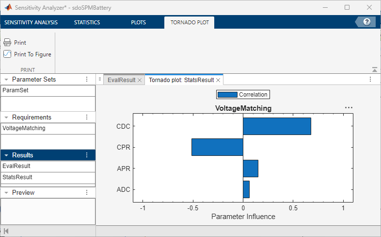 The Sensitivity Analyzer app displaying the Tornado plot of StatsResult