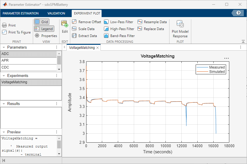 The Parameter Estimator app displaying a plot of the measured and simulated data for the VoltageMatching experiment