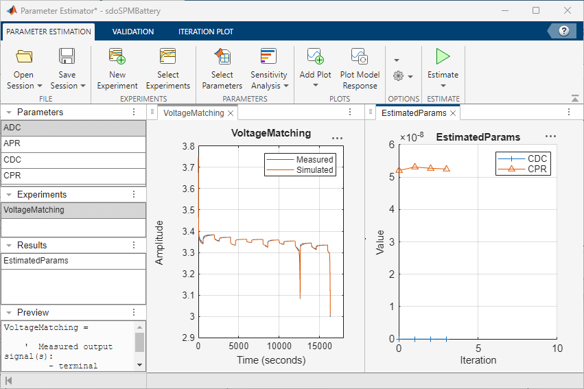 The Parameter Estimator app displaying the parameter trajectory plot and the experiment plot for the VoltageMatching experiment after estimating high-sensitivity parameters