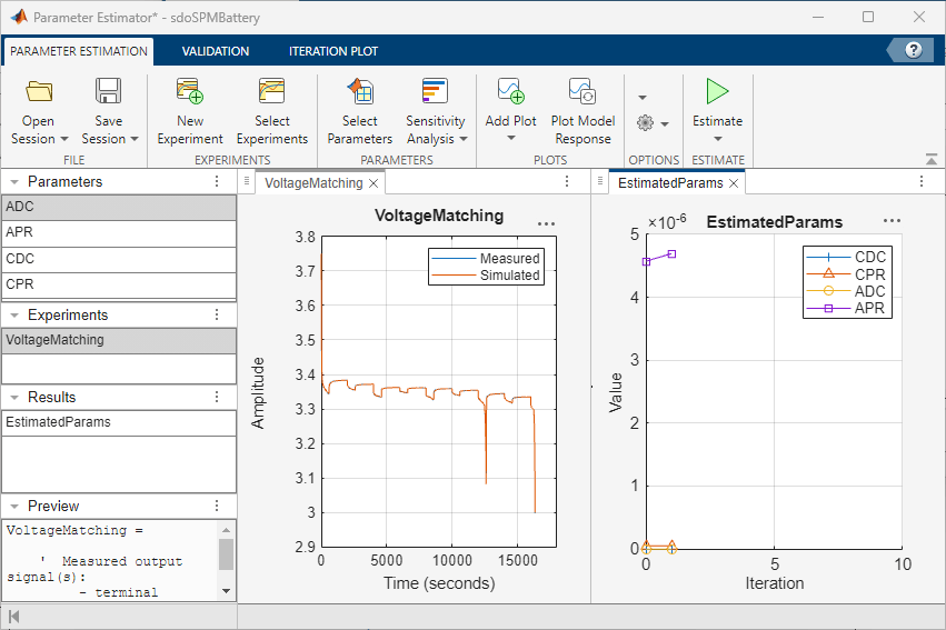 The Parameter Estimator app displaying the parameter trajectory plot and the experiment plot for the VoltageMatching experiment after estimating both high-sensitivity and low-sensitivity parameters