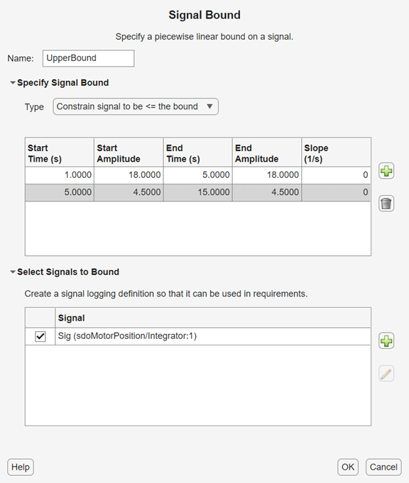 Create Requirement dialog box with the Name field on top, the signal upper bounds specified in the first table, and the required signal selected in the second table