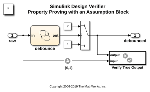 Assumption ブロックによるプロパティ証明