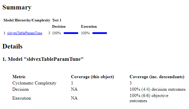 Tune Lookup Table Data Using Planar Approximations