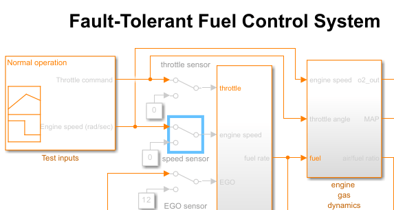 The speed sensor block is selected in the model