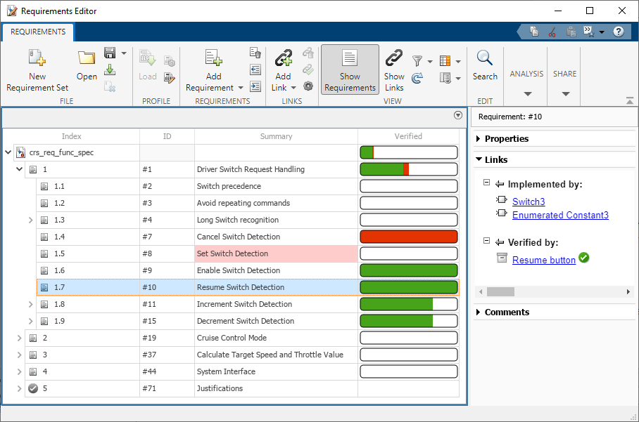 The requirements verification status for the requirement set is displayed in the Requirements Editor. Requirement 1.7 is selected and the verification status bar is green, indicating that it is verified.