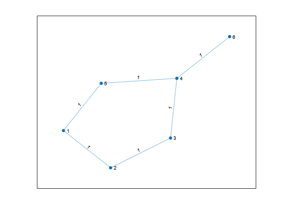 Verify a MATLAB Algorithm by Using Requirements-Based Tests