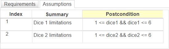 Model Dice Game Rules Using a Requirements Table Block