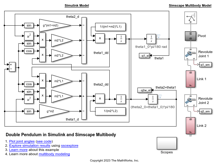 Simulink と Simscape Multibody での二重振子