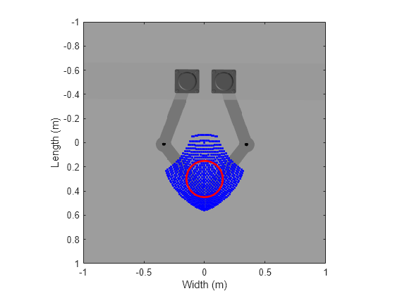 Figure contains an axes object. The axes object with xlabel Width (m), ylabel Length (m) contains 3 objects of type image, line. One or more of the lines displays its values using only markers