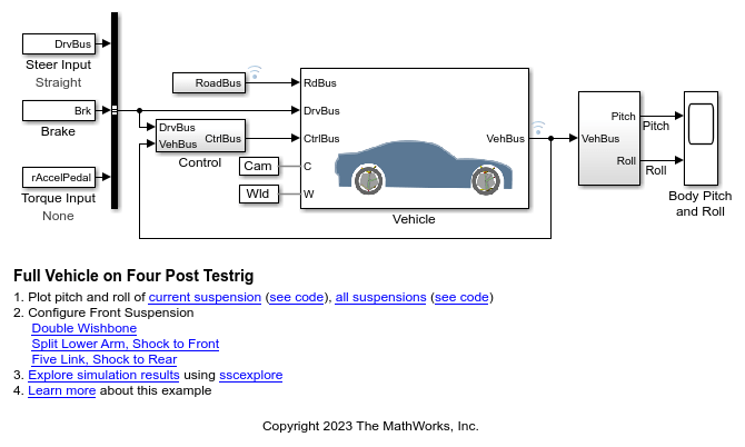 Full Vehicle on Four Post Testrig