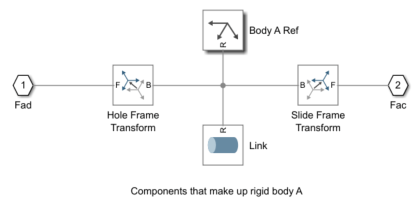 Simulink でのマルチボディの作成方法