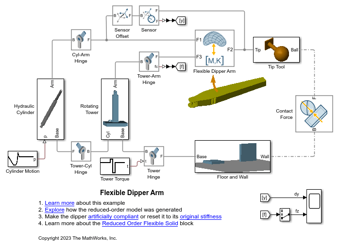 Reduced Order Flexible Solid ブロックの使用 - 柔軟なディッパー アーム