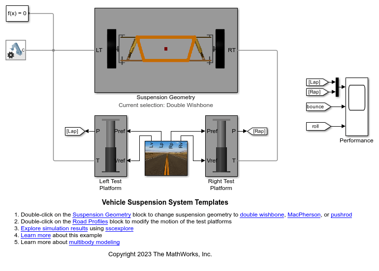 車両サスペンション システムのテンプレート