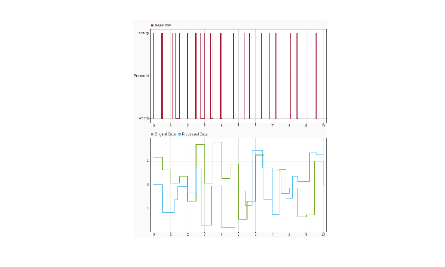 Event-Driven Task