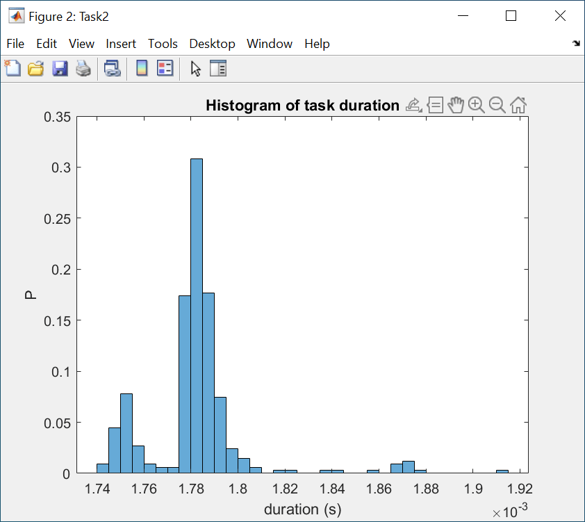 Determine and Use Task Timing Information