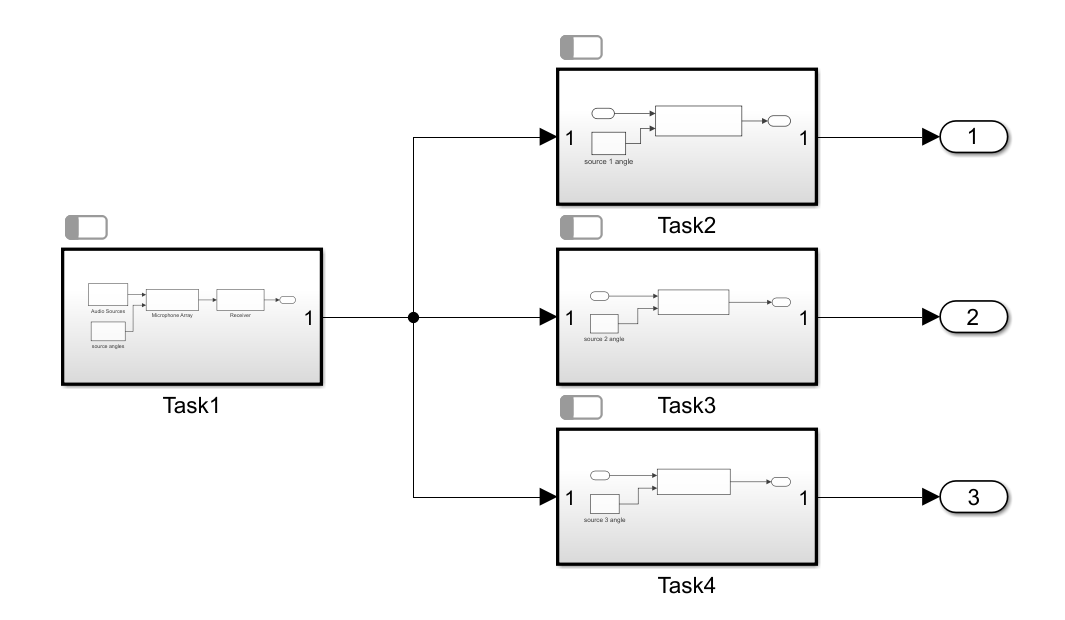 soc_beamforming_proc.png