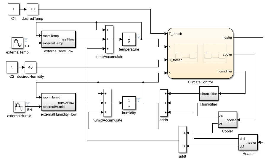 Building Climate Control - MATLAB & Simulink